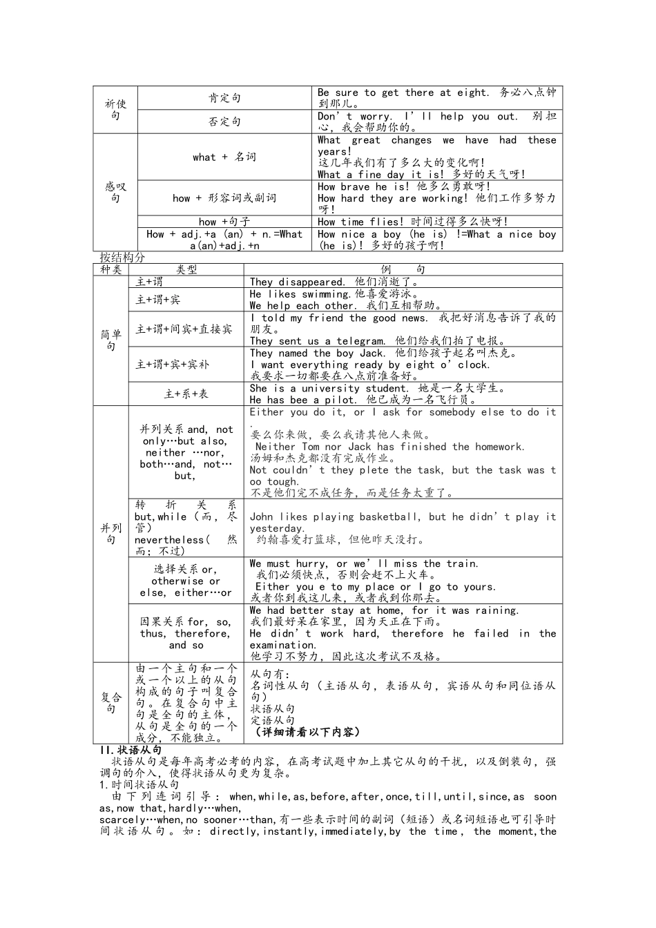 复合句详细讲解_第2页