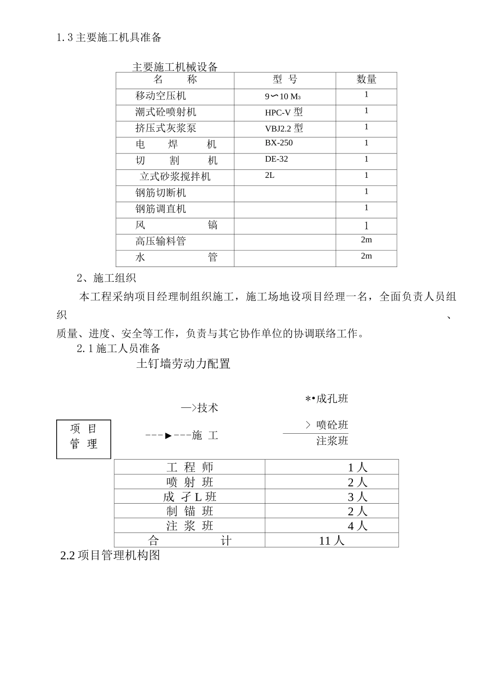 复合土钉墙施工方案_第3页