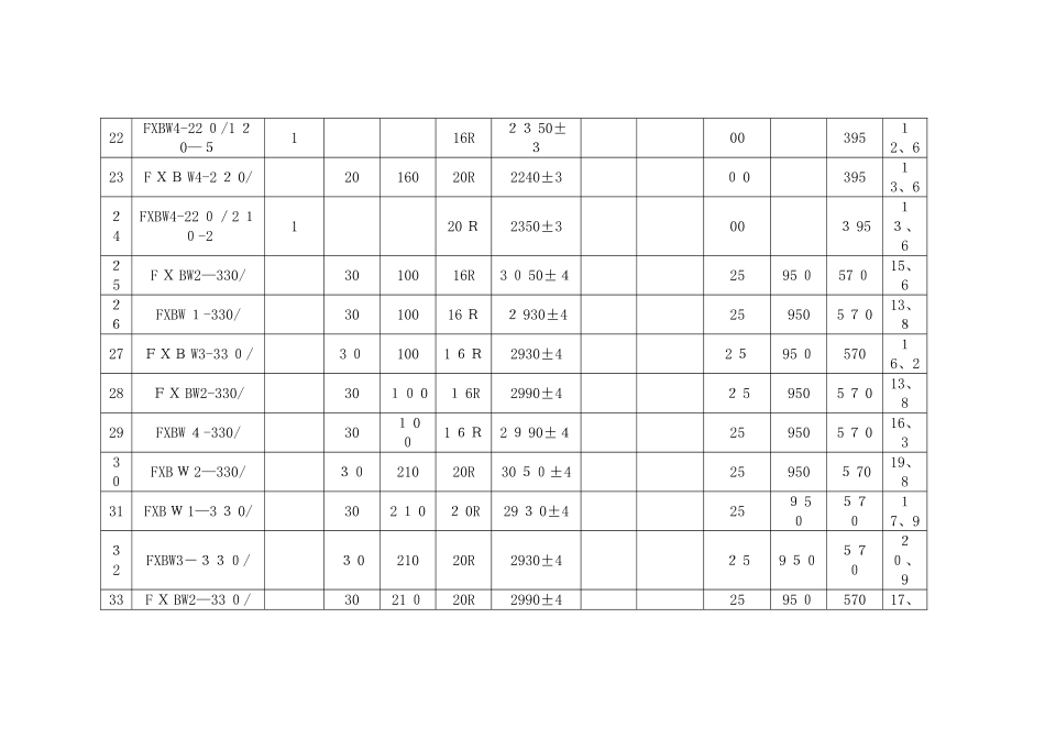 复合绝缘子参数_第3页