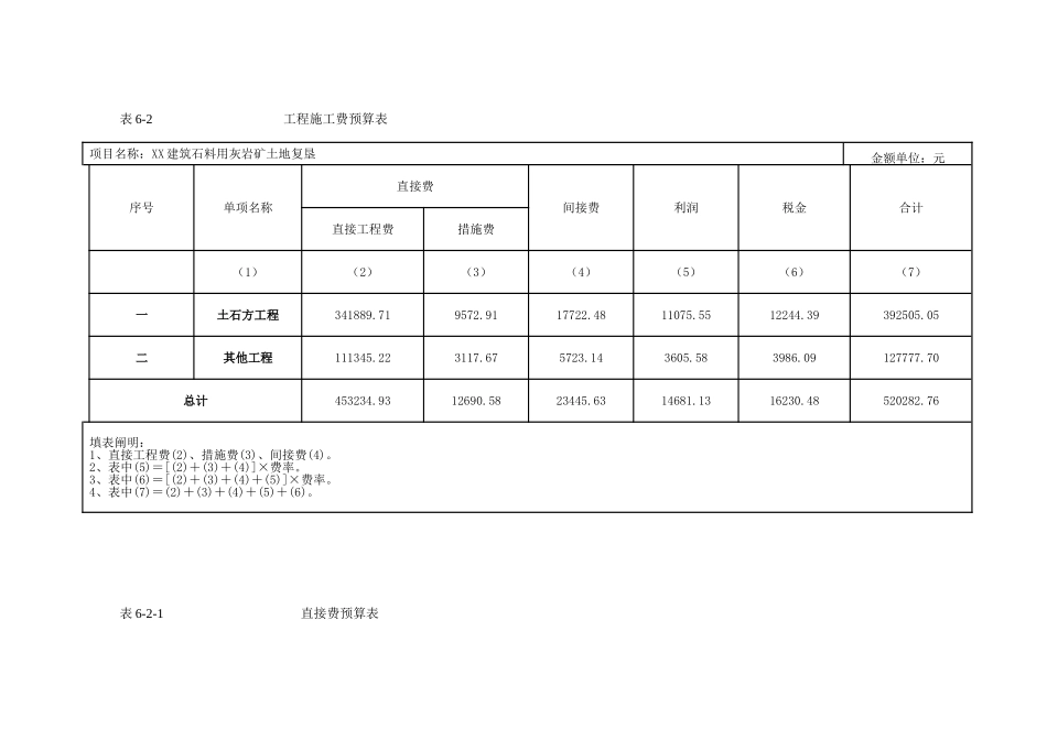 复垦项目投资估概算表_第2页