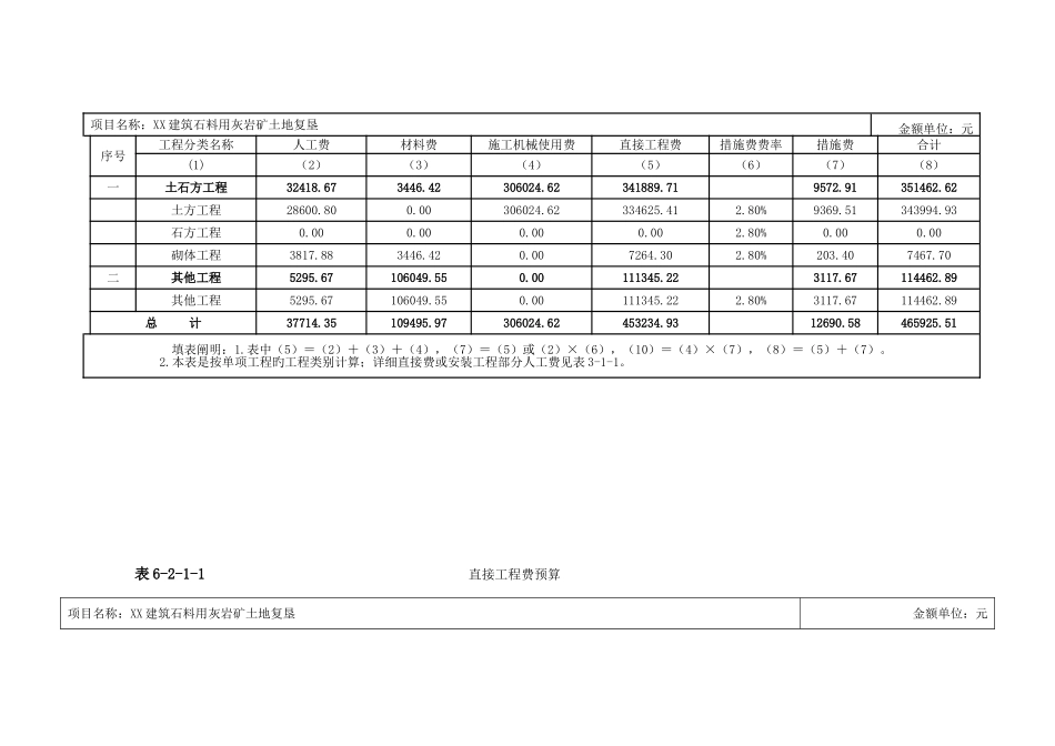 复垦项目投资估概算表_第3页