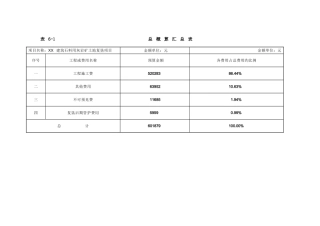 复垦项目投资估概算表