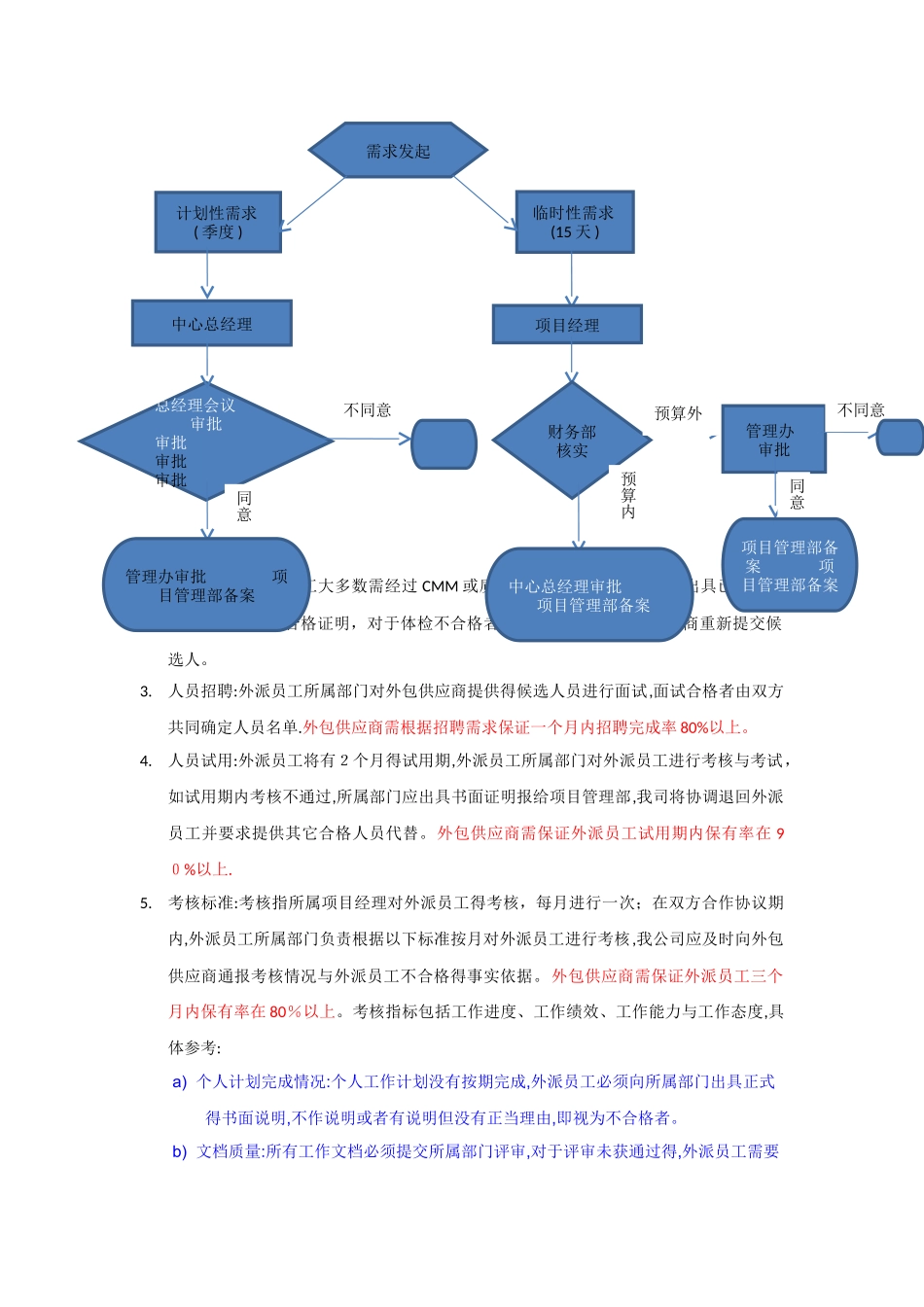 外包人员管理办法_第2页