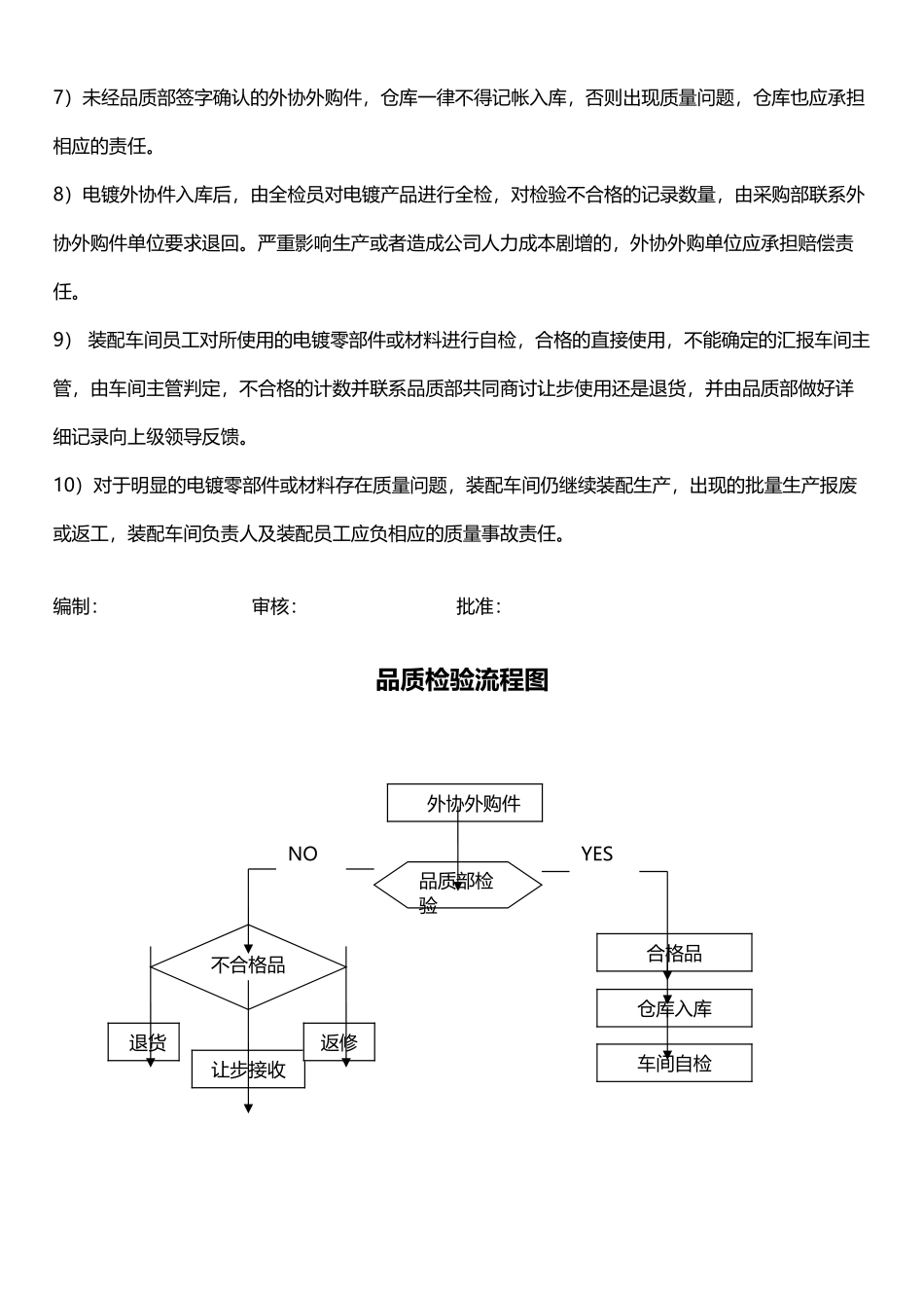 外协件检验流程_第3页