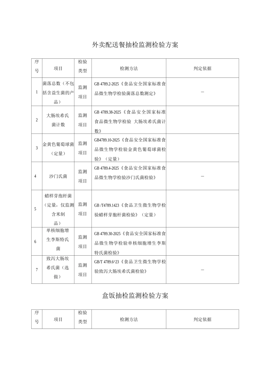外卖配送餐及盒饭抽检监测检验方案_第1页