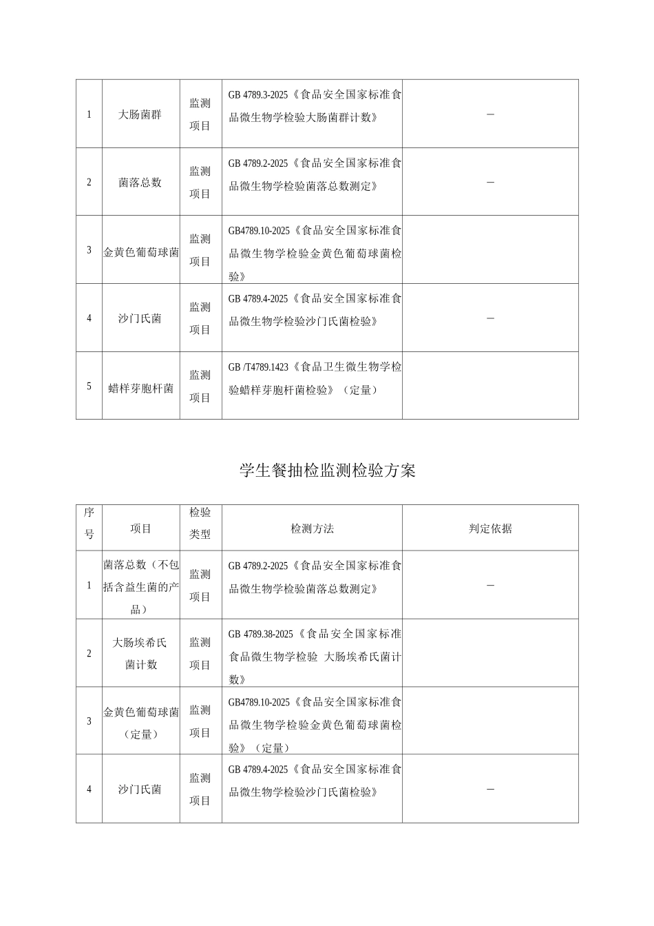 外卖配送餐及盒饭抽检监测检验方案_第2页