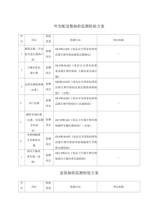 外卖配送餐及盒饭抽检监测检验方案