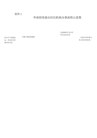 外商投资演出经纪机构办事流程示意图