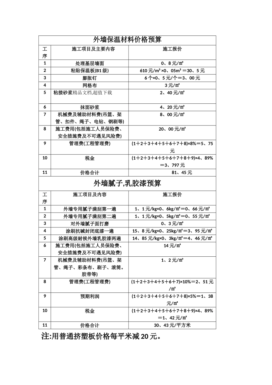 外墙保温材料价格预算_第1页