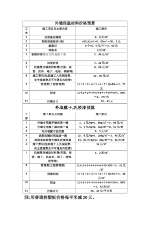 外墙保温材料价格预算