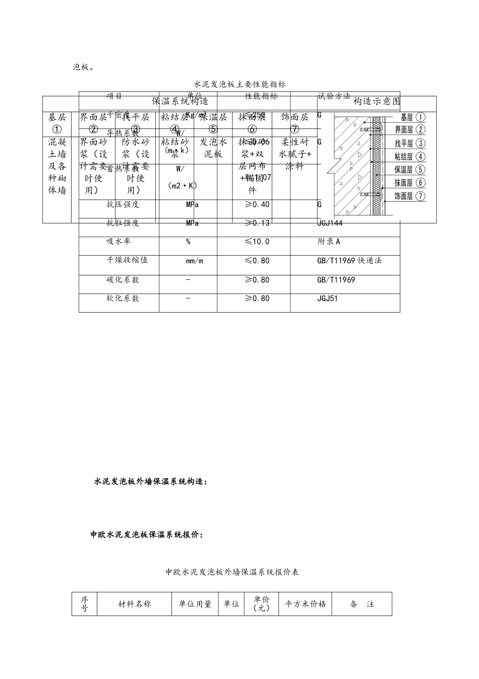 外墙保温材料对比_第3页