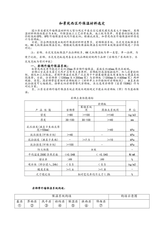 外墙保温材料对比