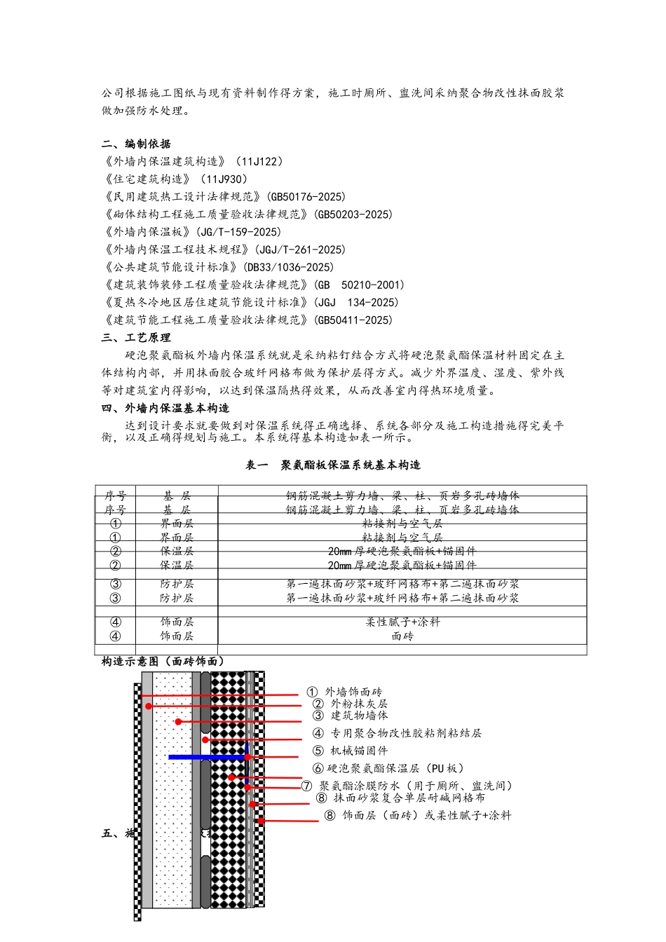 外墙内保温聚氨酯板施工方案_第2页