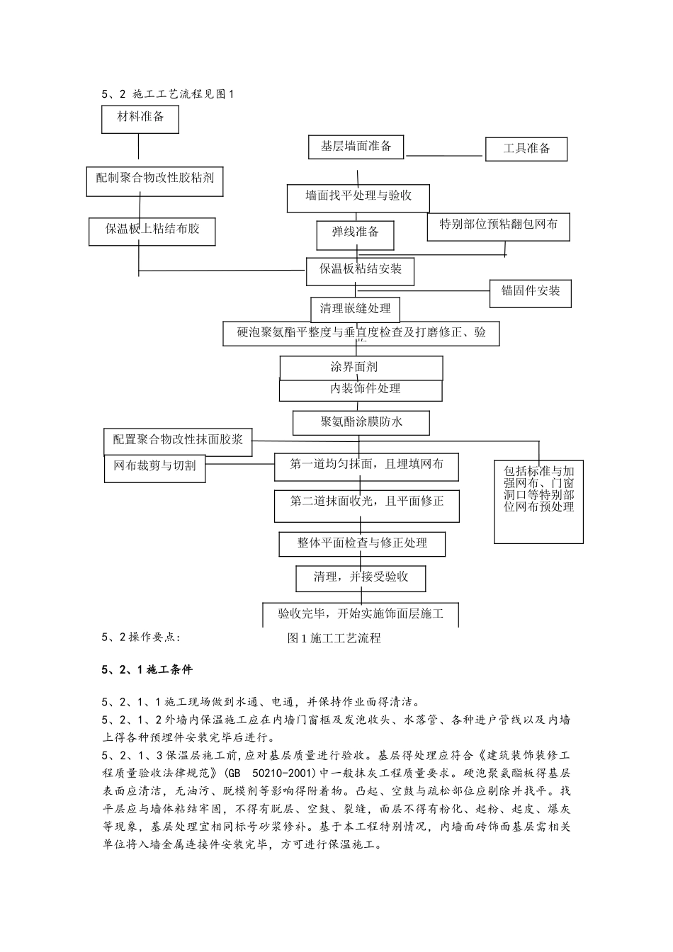 外墙内保温聚氨酯板施工方案_第3页
