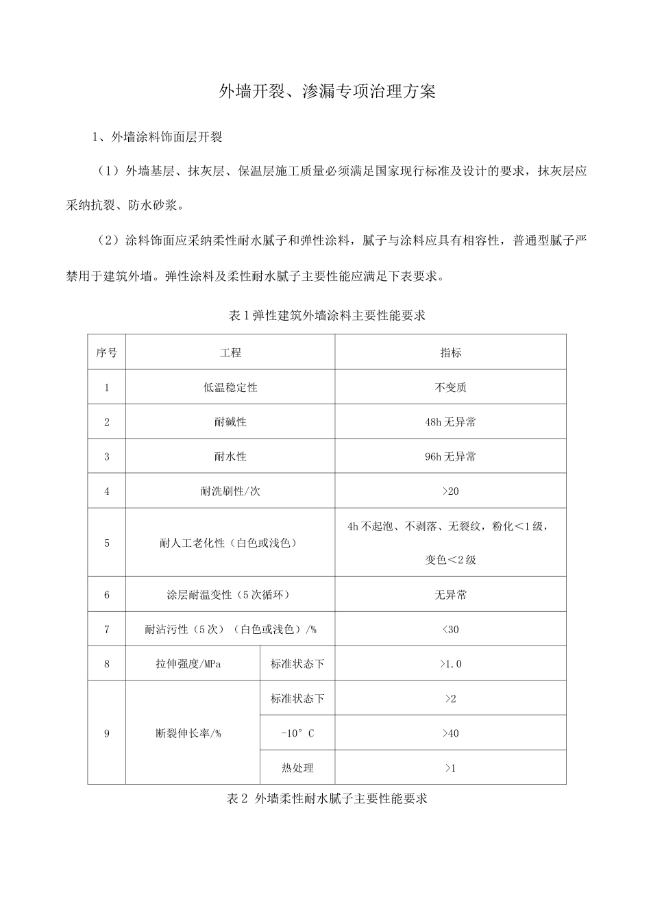 外墙开裂、渗漏专项治理方案_第1页