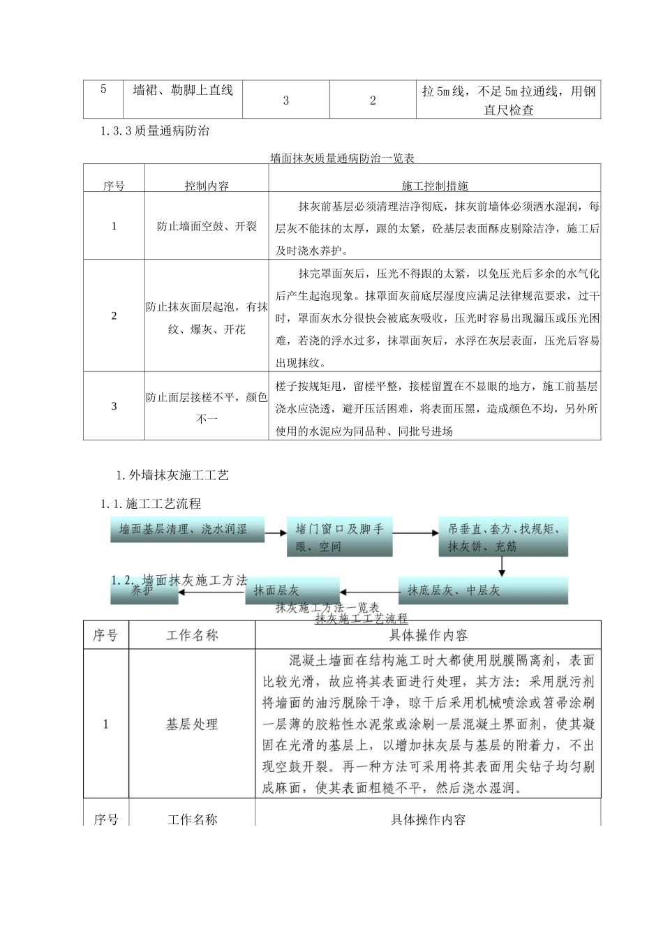 外墙抹灰施工工艺_第3页