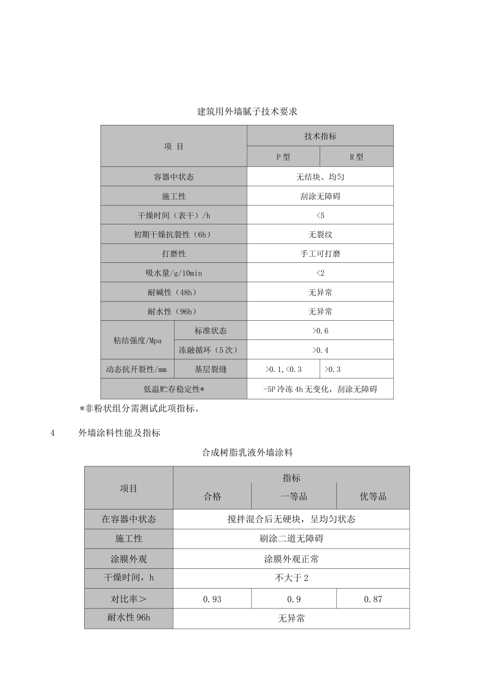 外墙涂料施工工程统一技术标准_第3页