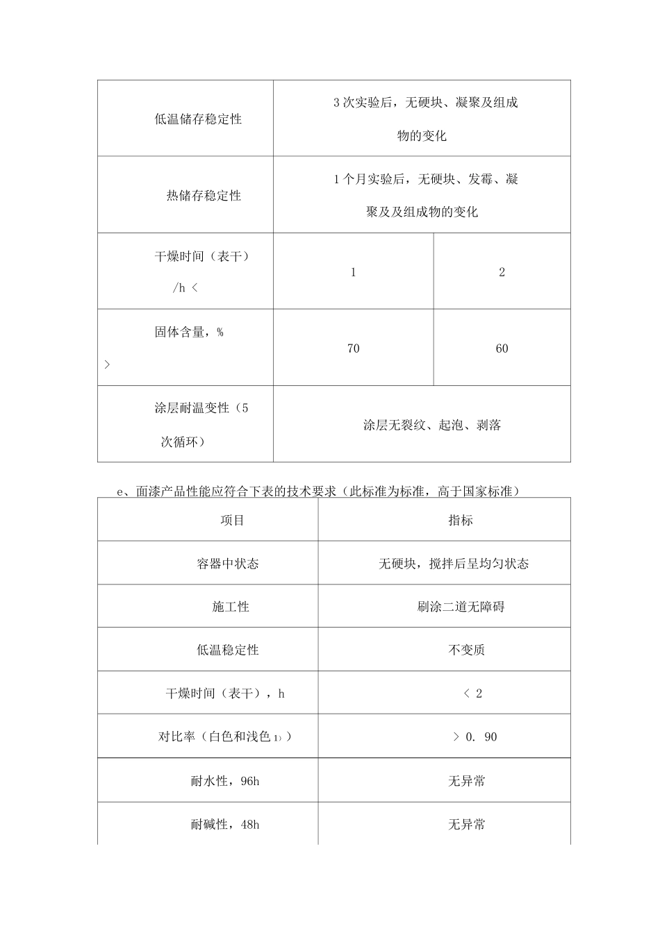 外墙涂料工程施工工艺_第3页