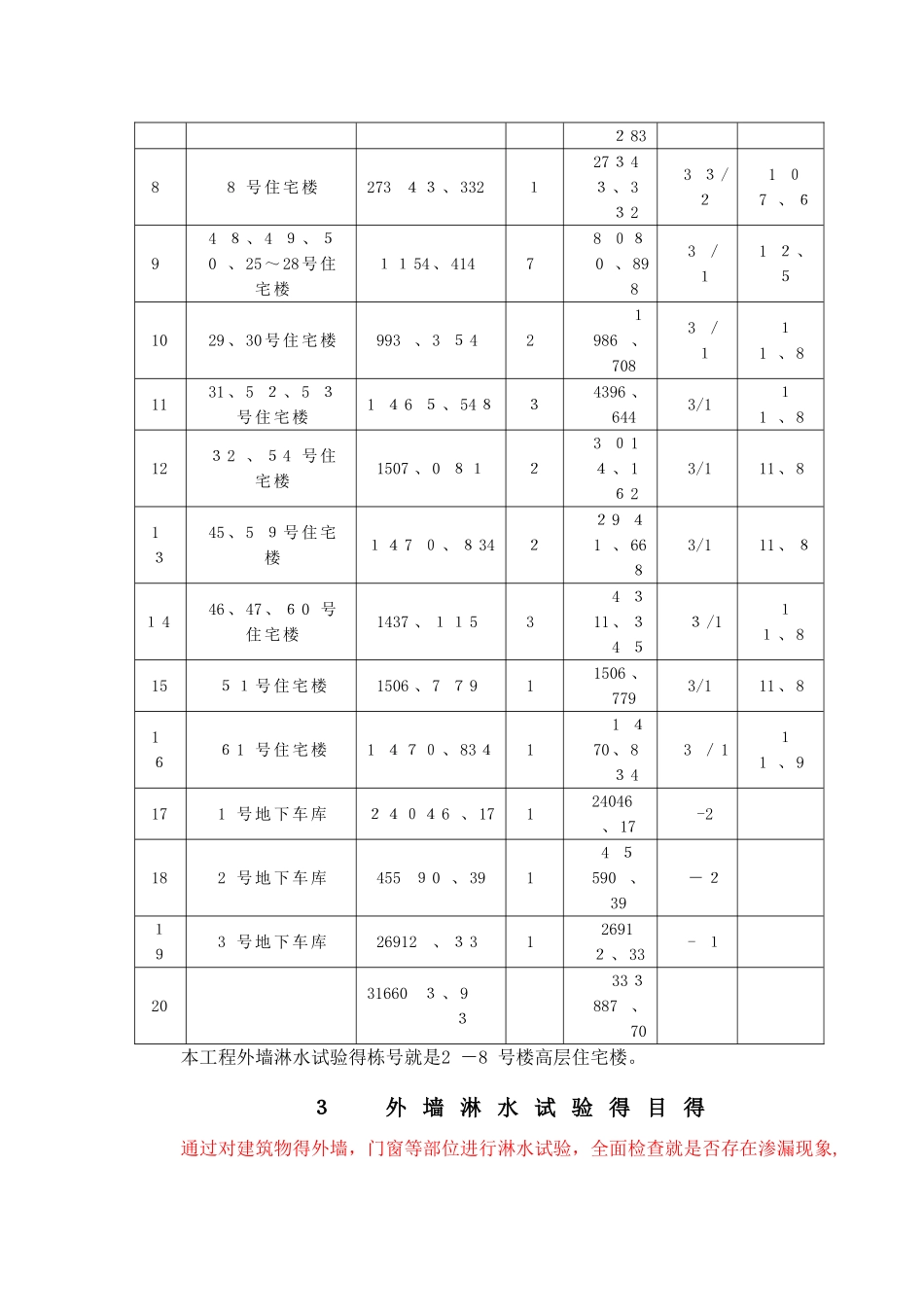外墙淋水试验专项施工方案_第3页