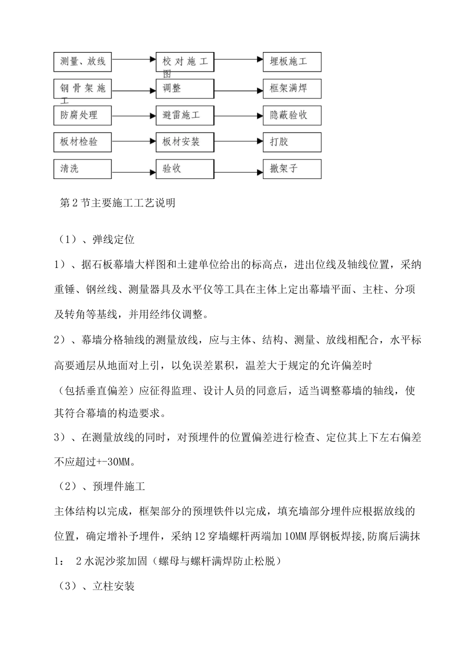 外墙立面干挂工艺_第3页