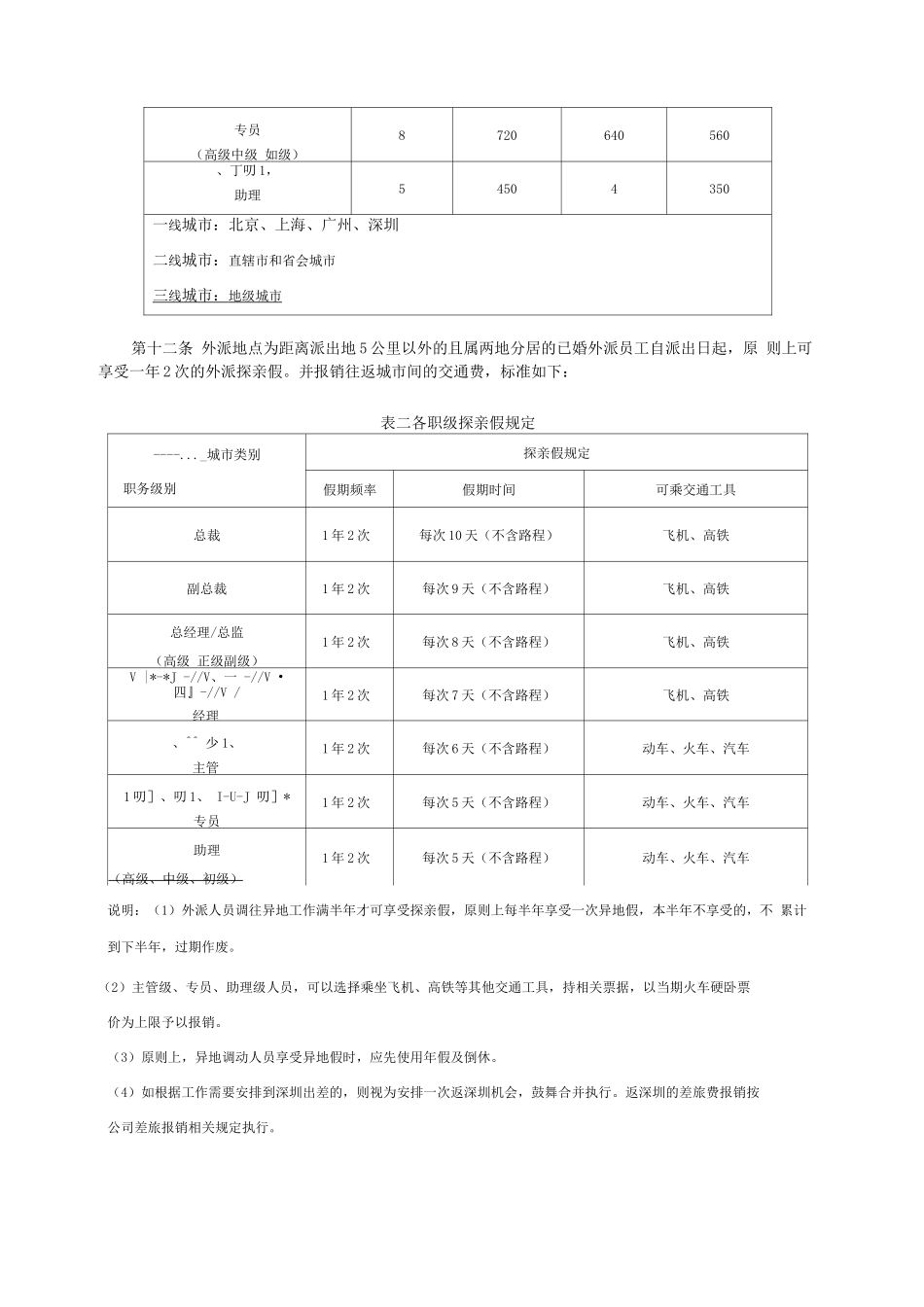 外派人员管理规定_第3页