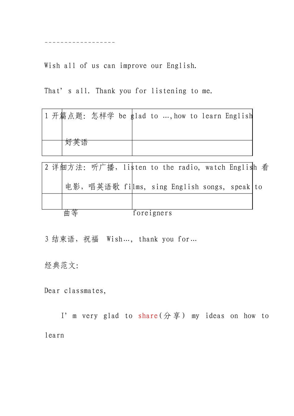 外研版八年级上英语作文范文_第2页