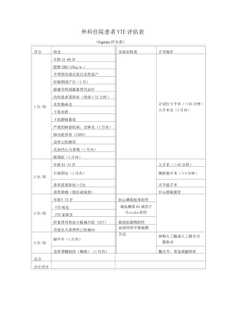 外科住院患者VTE评估表