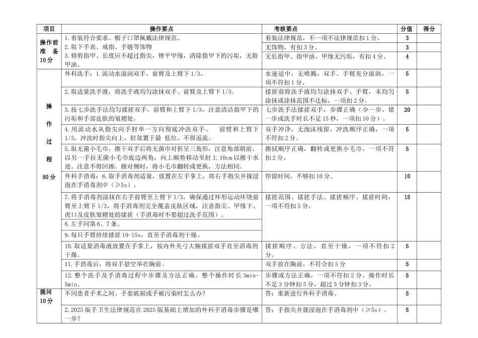 外科手消毒评分标准_第1页