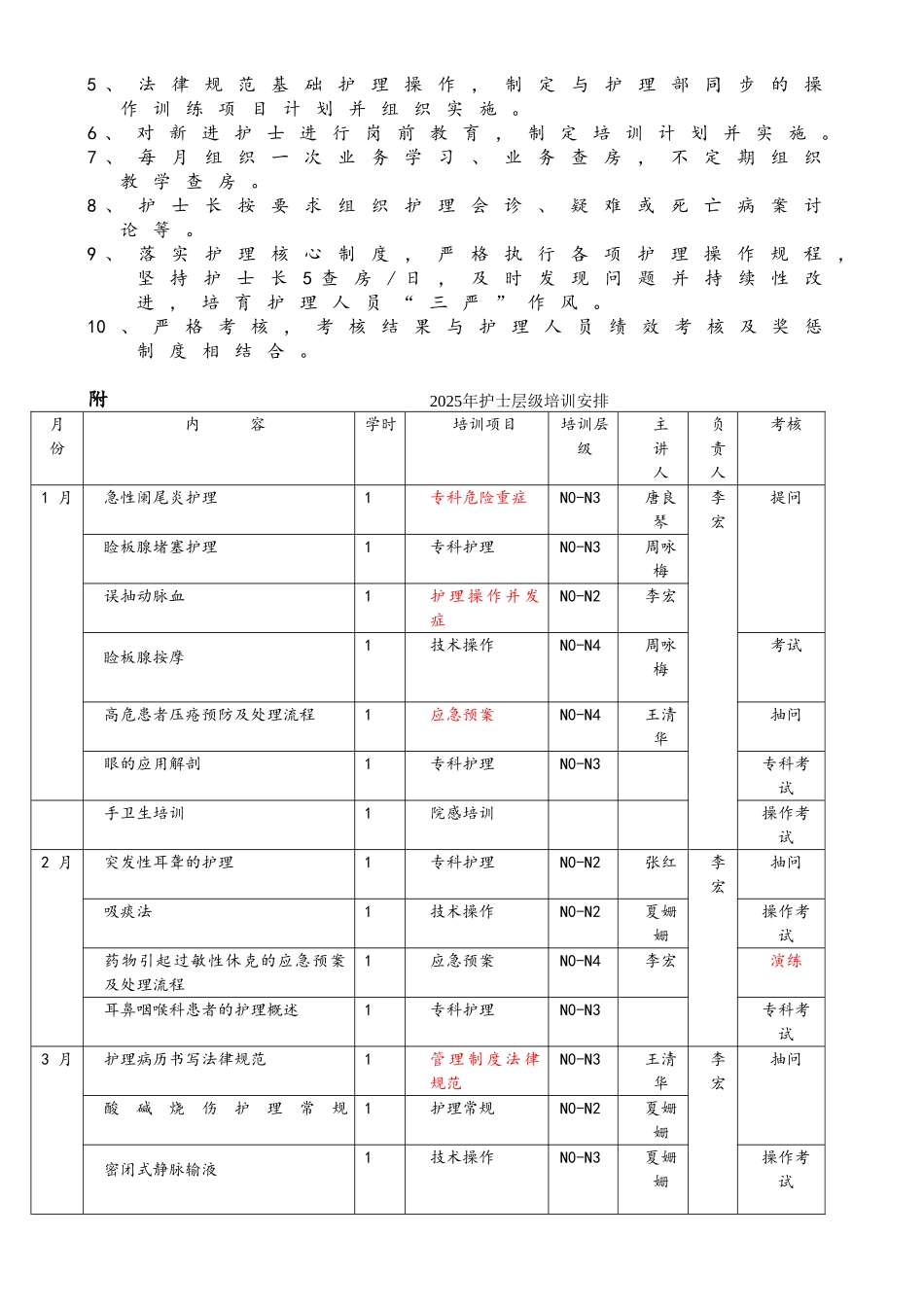 外科护士分层培训计划_第2页