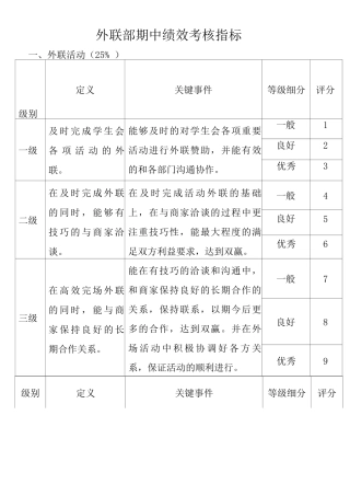 外联部期中绩效考核指标