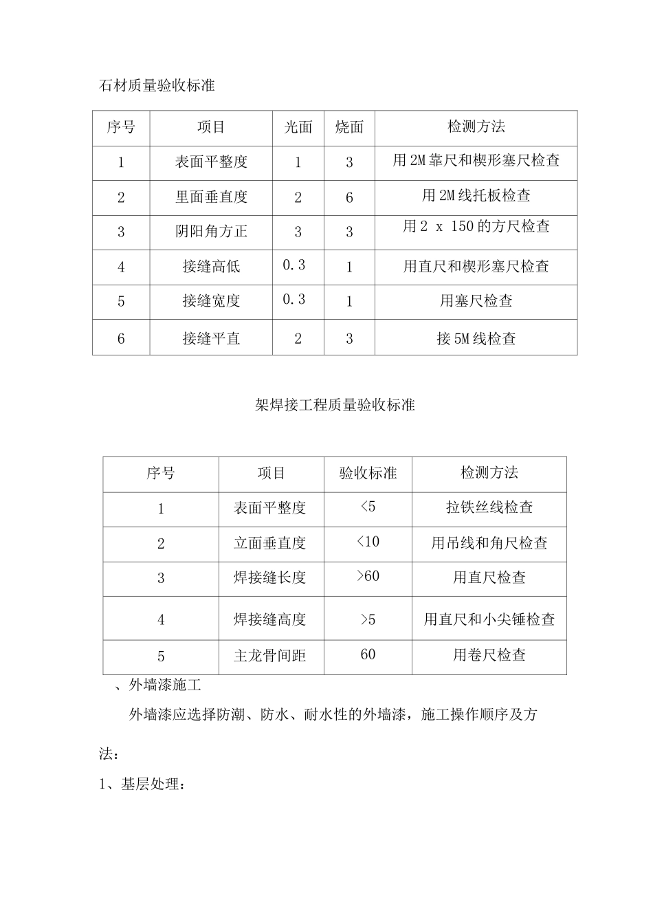 外装饰工程施工方案_第3页