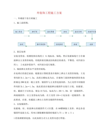 外装饰工程施工方案