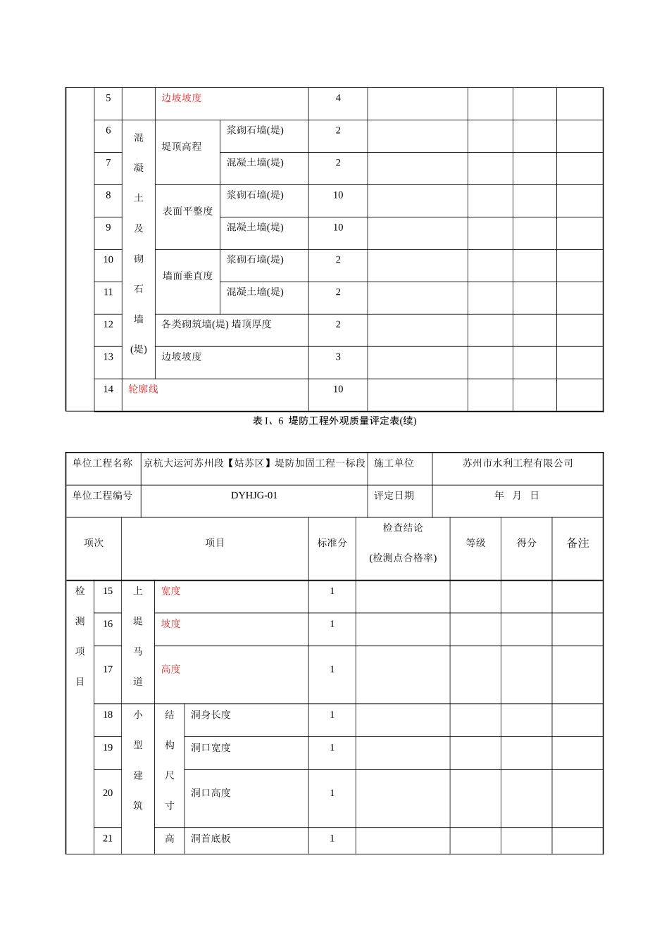 外观质量评分表_第2页
