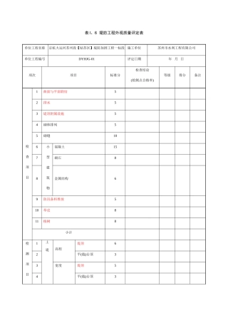 外观质量评分表