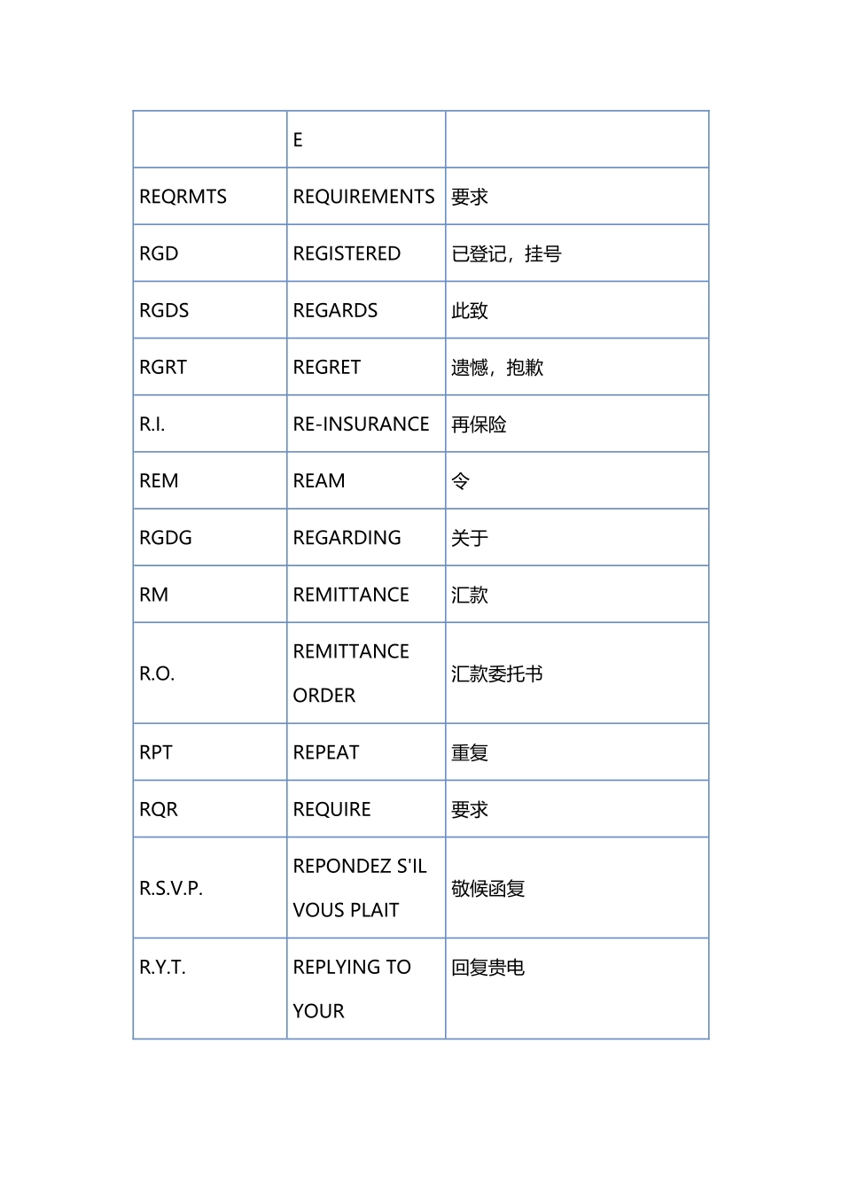 外贸基础英语_第3页