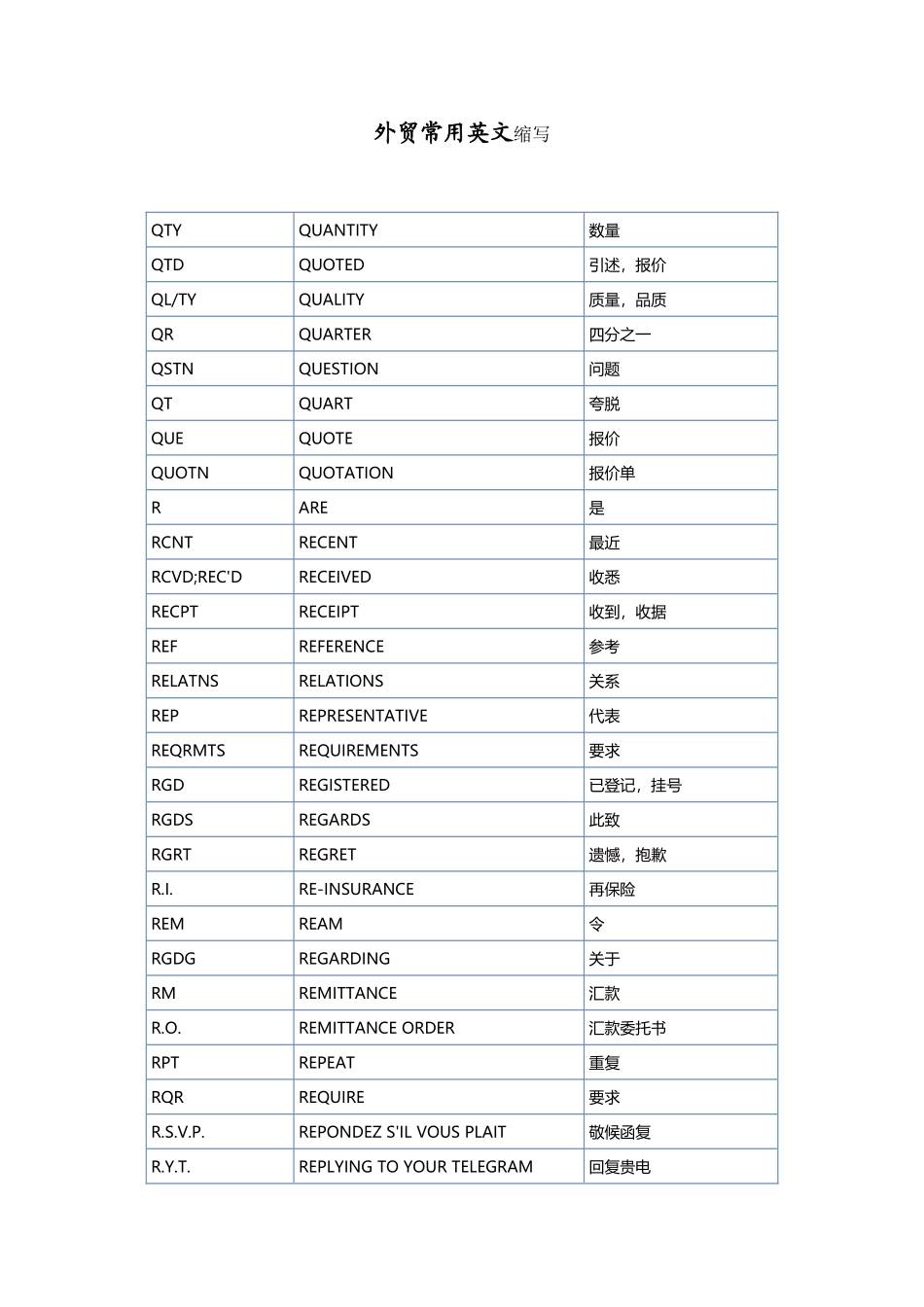 外贸常用英文缩写_第2页