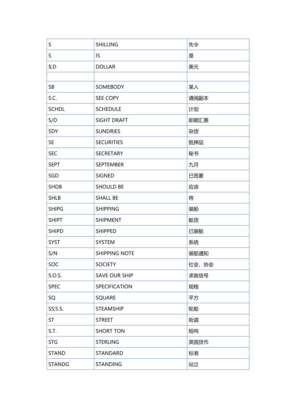 外贸常用英文缩写_第3页