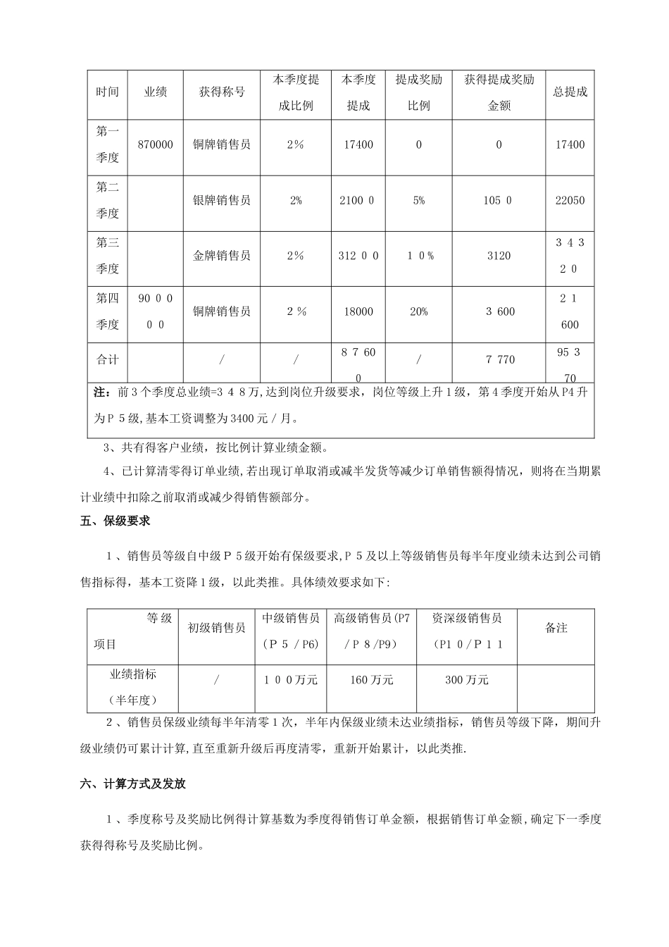 外贸销售人员激励方案_第3页