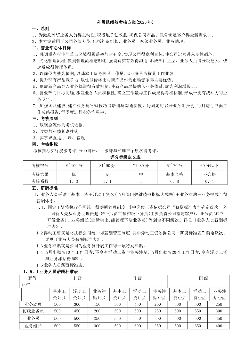 外贸部门绩效考核方案_第1页