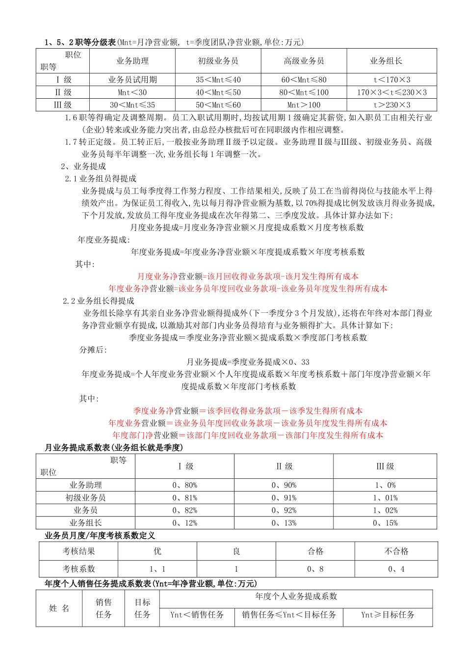 外贸部门绩效考核方案_第2页