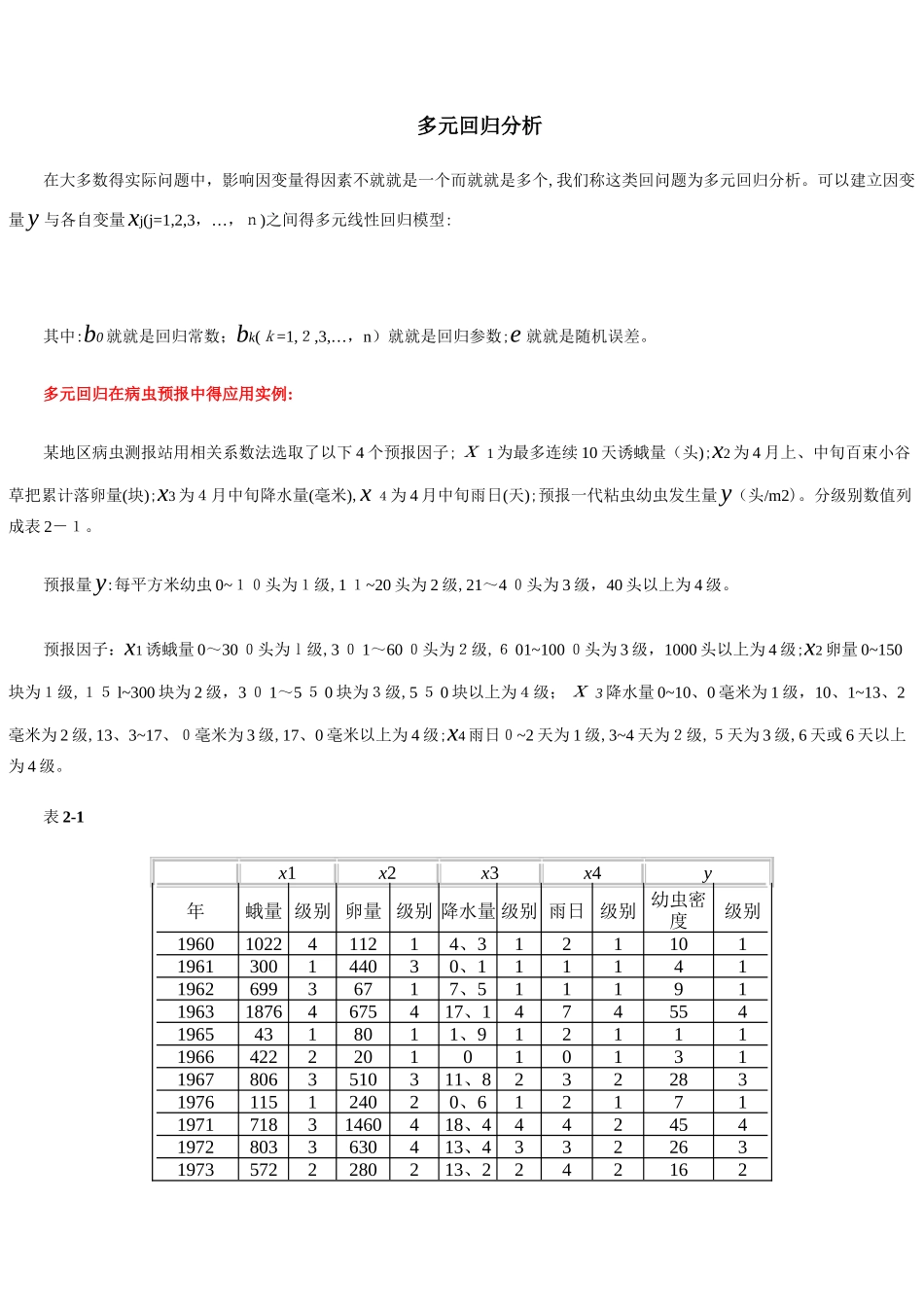 多元回归分析spss案例_第1页