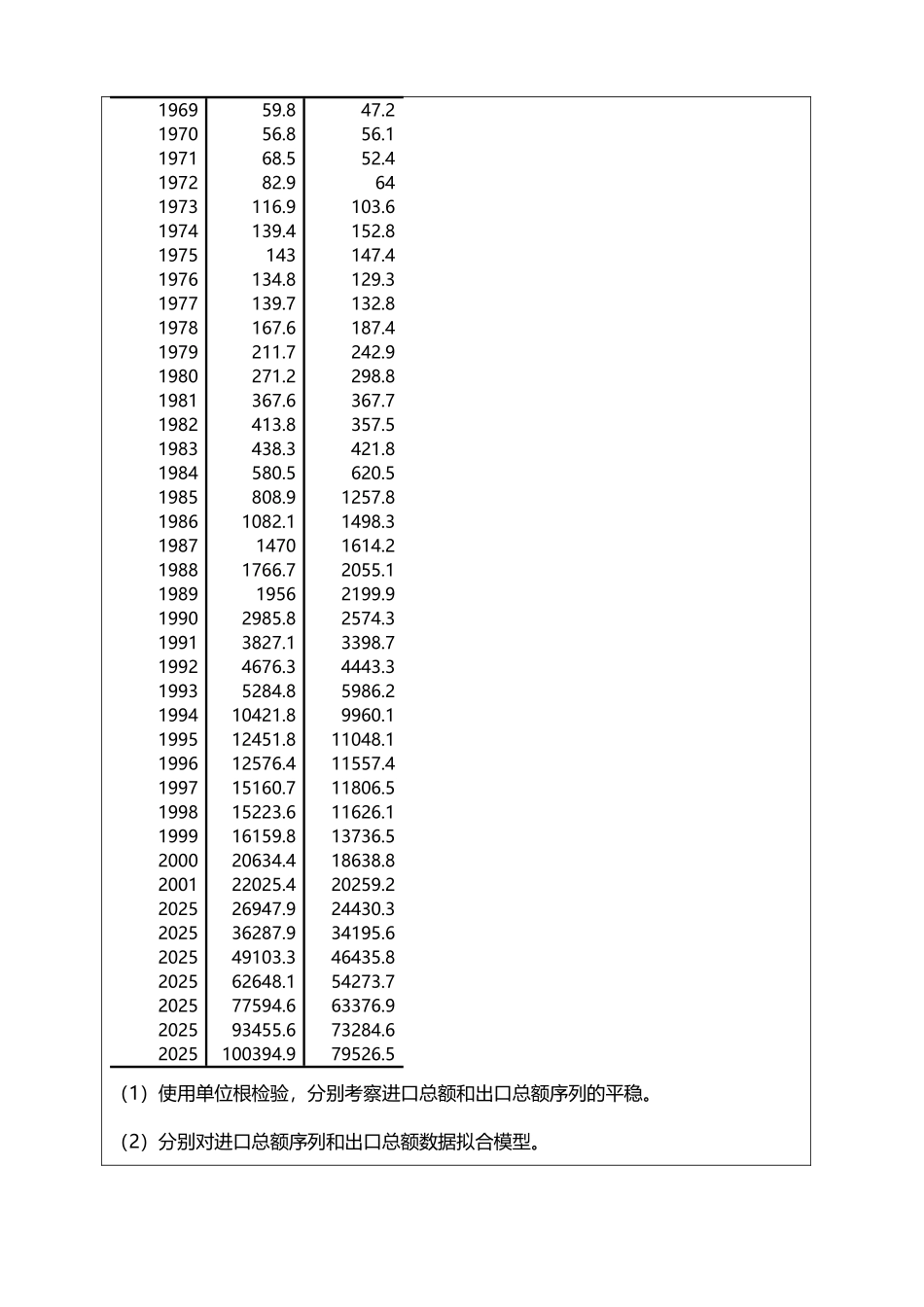 多元时间序列建模分析_第3页