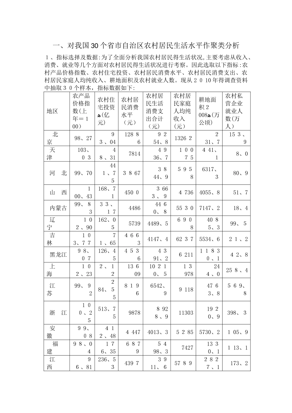 多元统计分析案例分析_第1页
