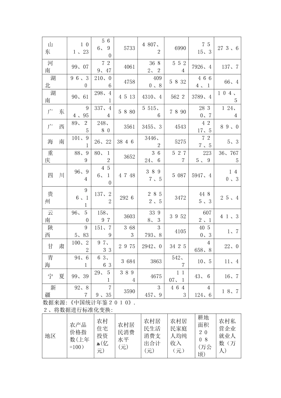 多元统计分析案例分析_第2页