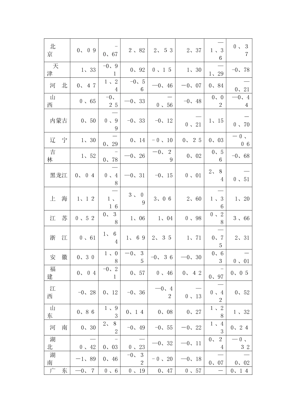 多元统计分析案例分析_第3页