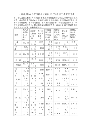 多元统计分析案例分析