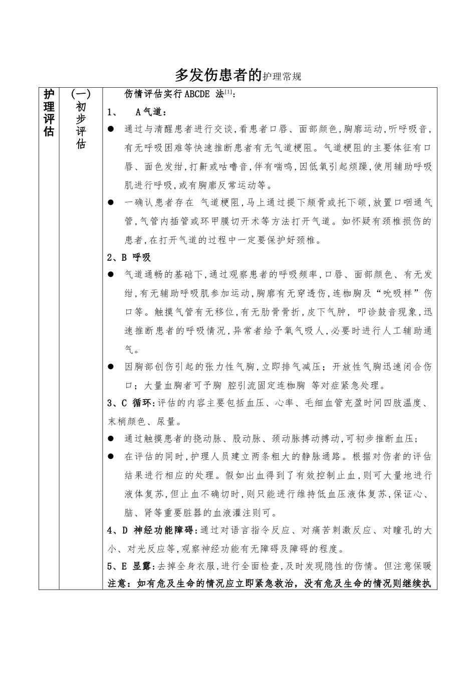 多发伤的护理常规_第1页