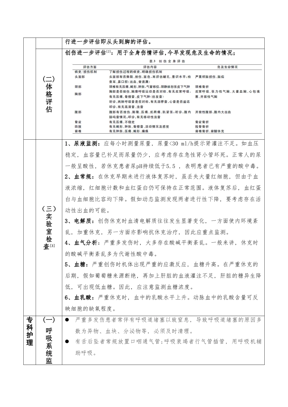 多发伤的护理常规_第2页