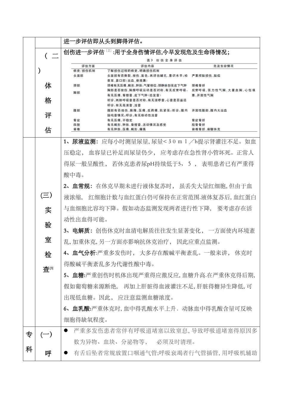 多发伤的护理-常规_第2页