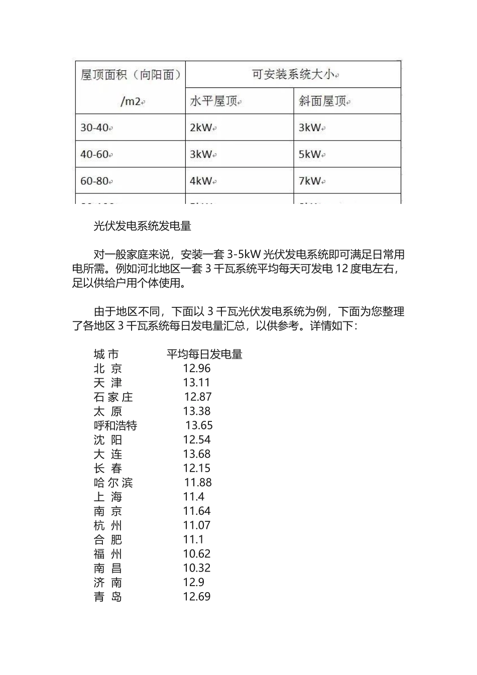 多少平米屋顶可以做光伏发电？自家可以安装多少瓦？发电量？_第2页